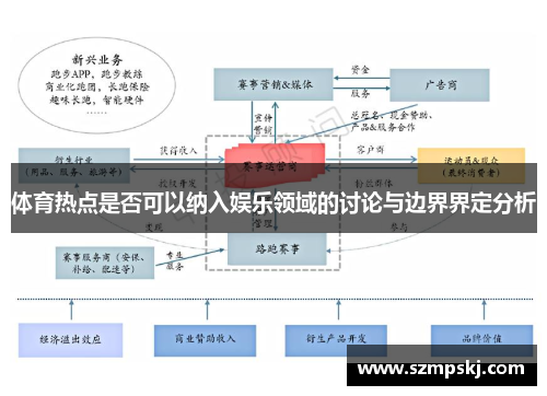 体育热点是否可以纳入娱乐领域的讨论与边界界定分析