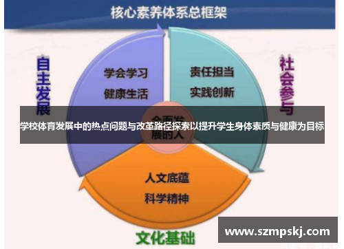 学校体育发展中的热点问题与改革路径探索以提升学生身体素质与健康为目标